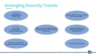 Security Fundamentals and Threat Modelling