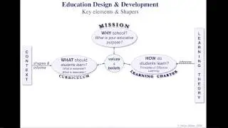 Dr Julia Atkin - Anticipating the Future