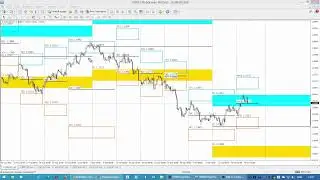 Опционные уровни на Валютах по данным с сайта CME Group от 20.10.21