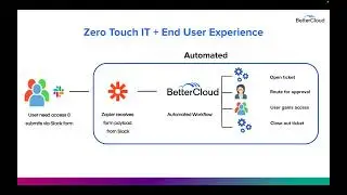 Zero-Touch IT - How to Automate Self-Service Requests with Slack, Zapier, and BetterCloud