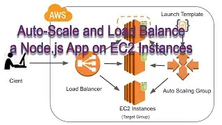 AWS Auto-Scaling and Load Balancing Node.js App on EC2 Instances | Auto Scaling Group, Load Balancer