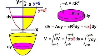 Calculus - Integration: Volume by Rotating an Area (1 of 10) Ex. 1: y=x^2, y=5, x=0 About the y-axis