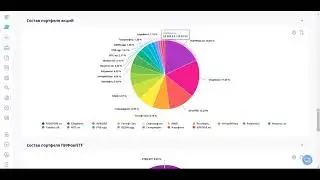 25 - Плюсы и минусы робота-советника ВТБ. Новые сделки, ребалансировка. Статистика портфеля.