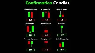 #chartpatterns | Stock #market | Price Action I Forex | Crypto | Technical Analysis