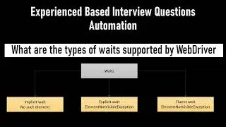 Experienced-Based Automation Interview Questions| What are the different types of Waits in WebDriver