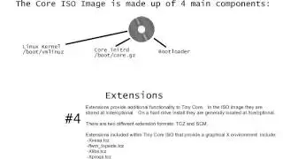 Tiny Core Linux File Architecture and Boot Process