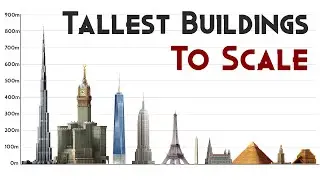 Tallest Buildings In History To Scale (1 pixel = 1 meter)