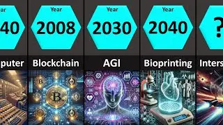 Tech Evolution: Then, Now & Future (1900-2100)