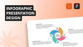 Infographic Presentation Design || Figma Tutorial