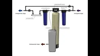 Умягчение воды. Установка и системы умягчения воды. Фильтр для умягчения воды для дома