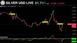 LIVE ⚪ SILVER USD TRADING EDUCATIONAL CHART  ( Best Forex Strategy )