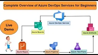 Getting Started with Azure DevOps: A Complete Overview for Beginners