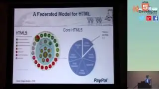 HTML5DevConf: Daniel Austin Perspectives on the Evolution of HTML