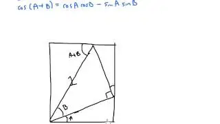 Proof of the Angle Sum Formulas