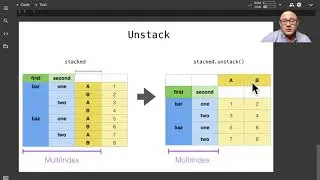 Reshaping and Pivoting DataFrames with Pandas