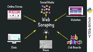 Introduction to Scrapy API | Practical Python Web Scraping Tutorial (Part 1 of 2)