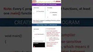 Structure of C Program | First C Program | C tutorial in Urdu / Hindi #shorts