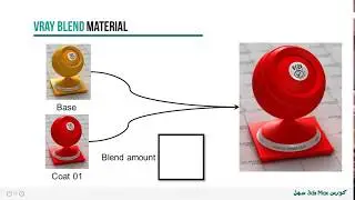 12.12 كورس ثري دي ماكس سهل: دمج الخامات بإستخدام Vray Blend Material