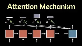 How did the Attention Mechanism start an AI frenzy? | LM3