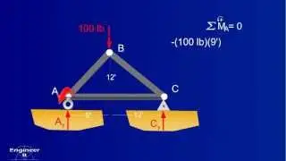 Method of Joints Intro