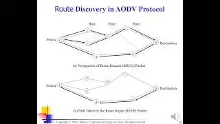 unit 1 contention based MAC protocols in Adhoc networks