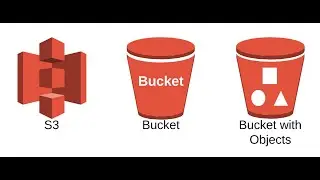 How to create private S3 bucket on AWS