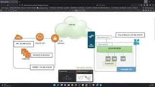 AWS and PaloAlto - Site to Site VPN