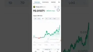 Hoppy Coin News 😀 #shorts #trending #crypto