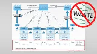 VSM 2 – How to build a VSM? Symbols and Steps
