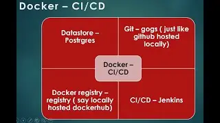 Docker - CI/CD #docker #devops #container