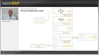 Service conception, and webAPI || the business scenario 5.1