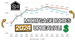 2024 Mortgage Trends: How They'll Shape Publicly Traded Brokerages