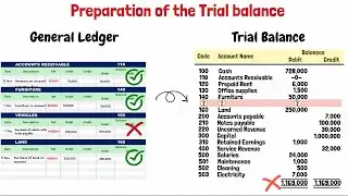 Preparation of the trial balance from the general ledger