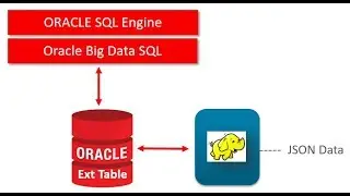 Oracle Big Data SQL: 1 - Query JSON Data