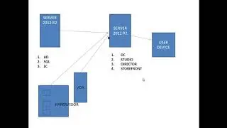 CITRIX XENDESKTOP INSTALATION AND CONFIGURATION STEP BY STEP IN TAMIL