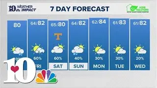 Morning Weather (9/12): Mostly cloudy, breezy by afternoon