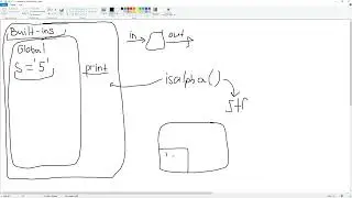 Python-4. Типы данных в Python: числа и строки