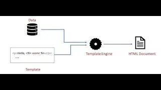 Уроки NodeJS | Шаблоны в NodeJS