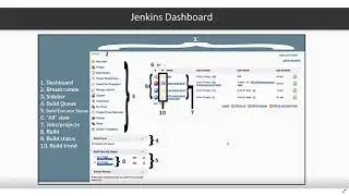 5. Tour of Jenkins Dashboard