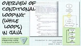 Overview of conditional (while) loops in Java; Intro Java course Lesson 4 Video 1