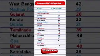 List of States and their Lok Sabha || Lok Sabha seats ||