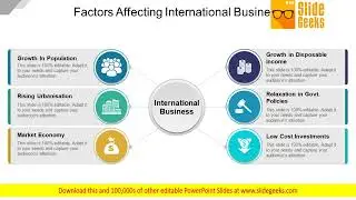 Factors Affecting International Business Ppt Powerpoint Presentation Topics