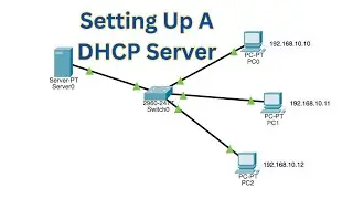 How To Setup A DHCP Server | Dynamically Assign IP Addresses