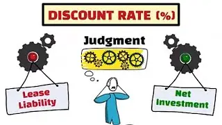 IFRS 16 - Lease Accounting – Implicit Interest Rate vs. Incremental borrowing rate - Video #26