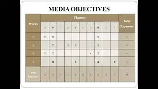 15 - Media Objectives