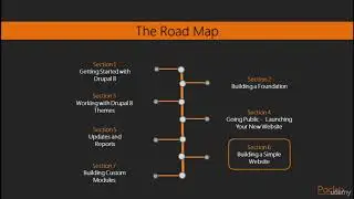 Learning Path: Drupal: Application Development With Drupal 8 - learn Drupal
