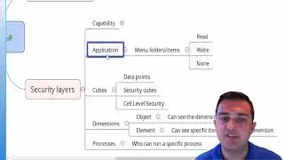 TM1/PlanningAnalytics Security Administration Training