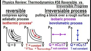 Physics Review: Thermodynamics #58 Reversible VS Irreversible Process