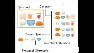 What is Data Mining ?