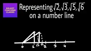 Represent root 2, root 3, root 5  and root 6 on a number line